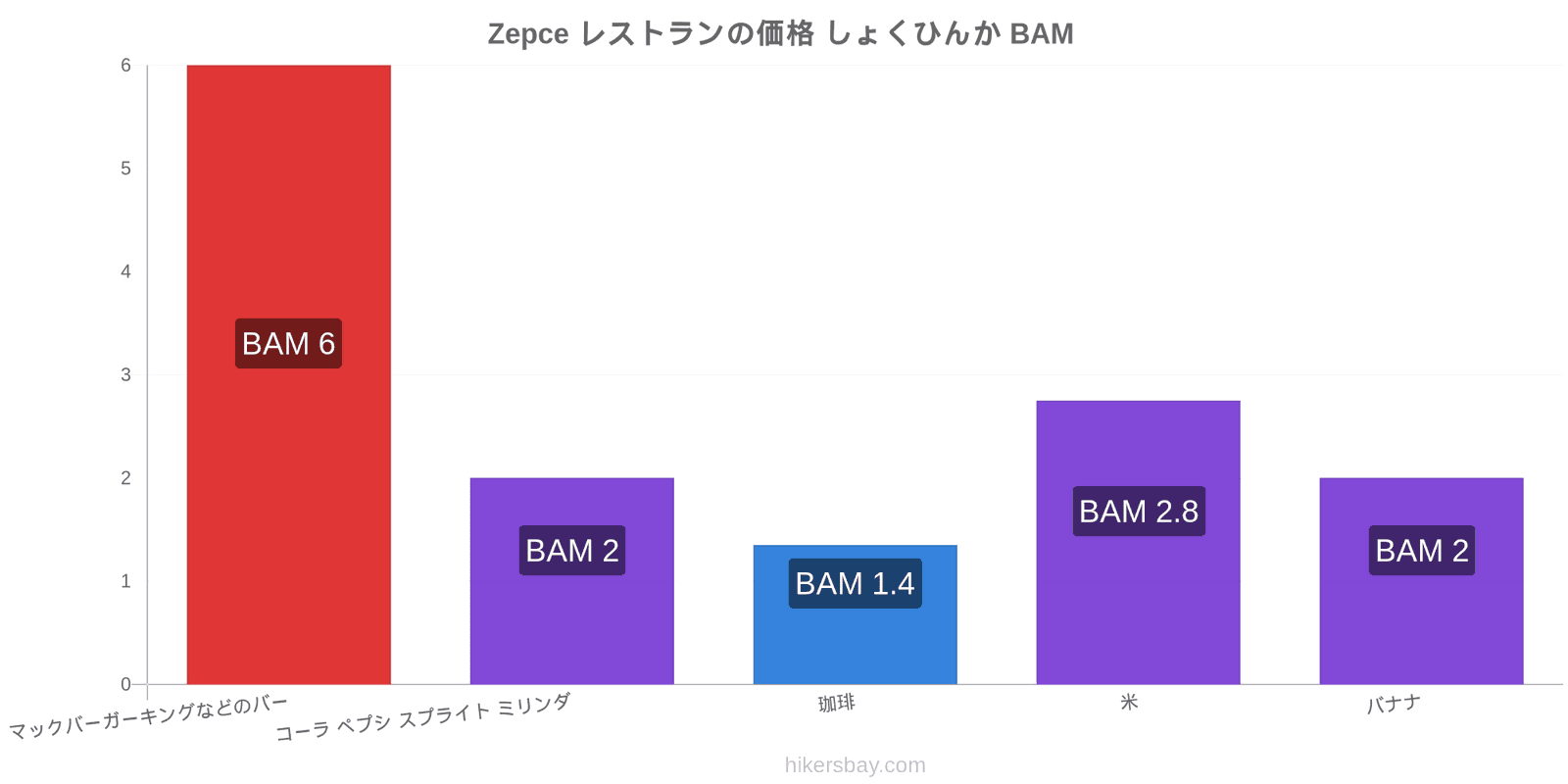 Zepce 価格の変更 hikersbay.com