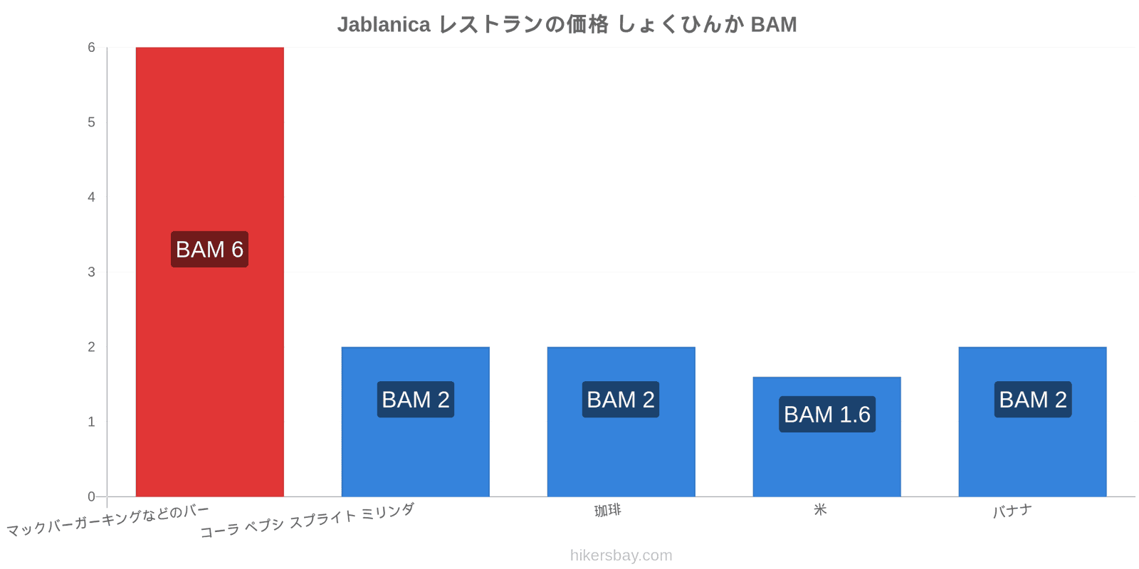 Jablanica 価格の変更 hikersbay.com