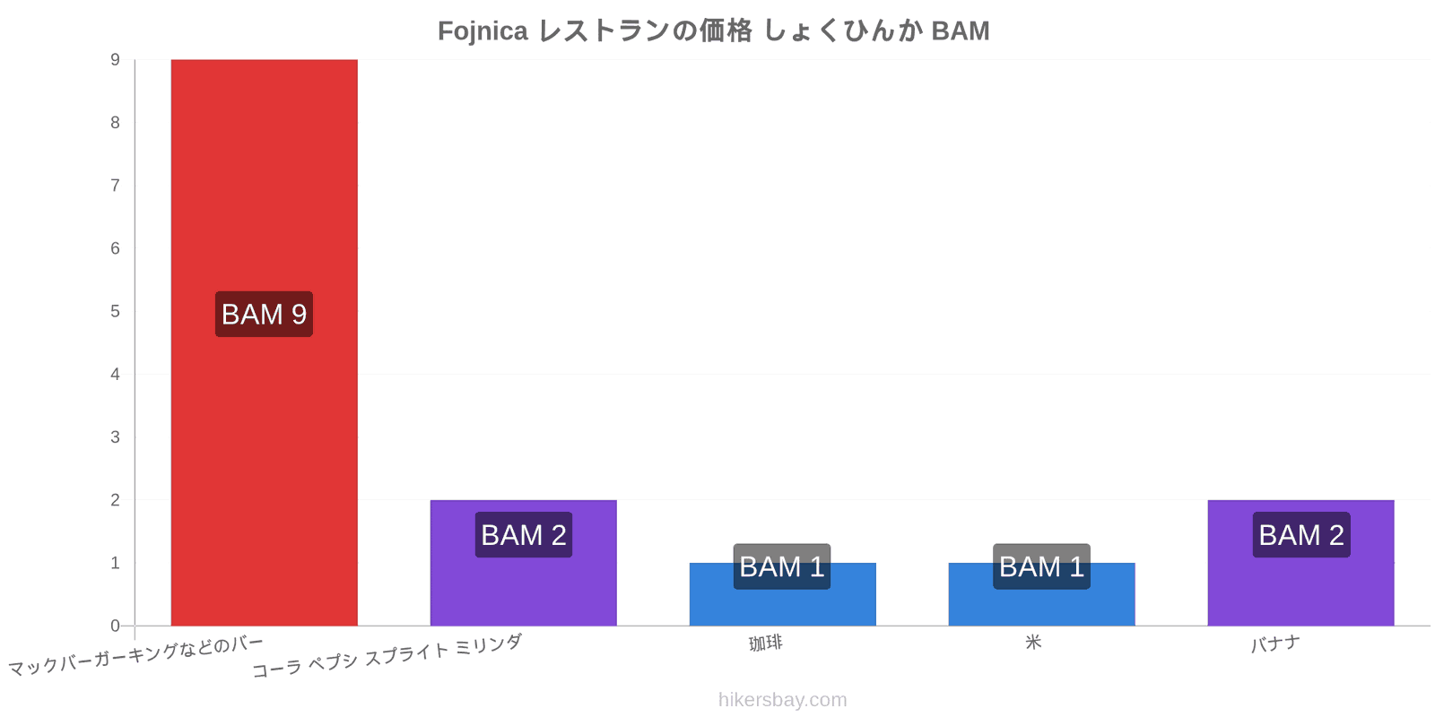 Fojnica 価格の変更 hikersbay.com