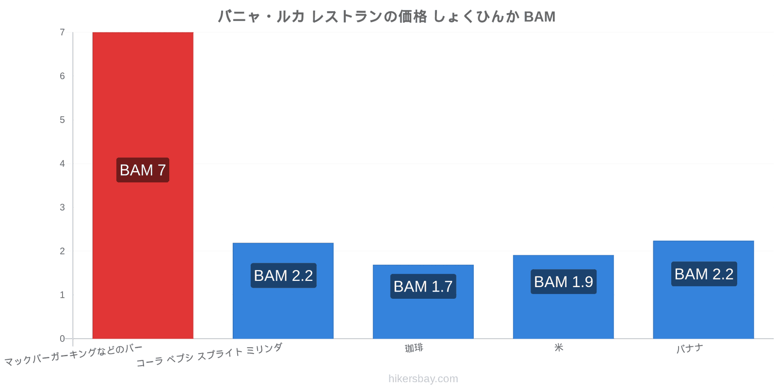 バニャ・ルカ 価格の変更 hikersbay.com