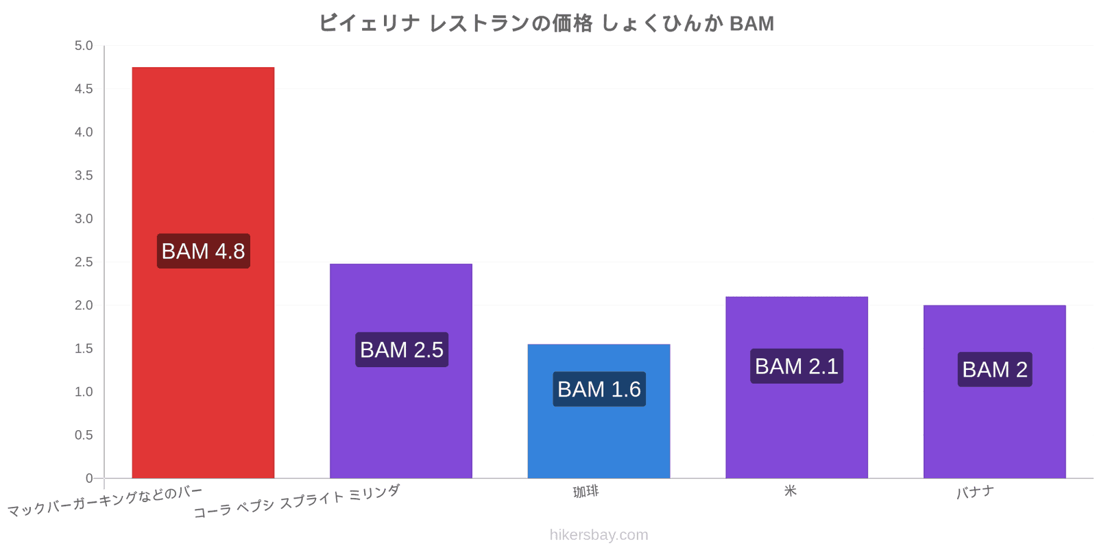 ビイェリナ 価格の変更 hikersbay.com