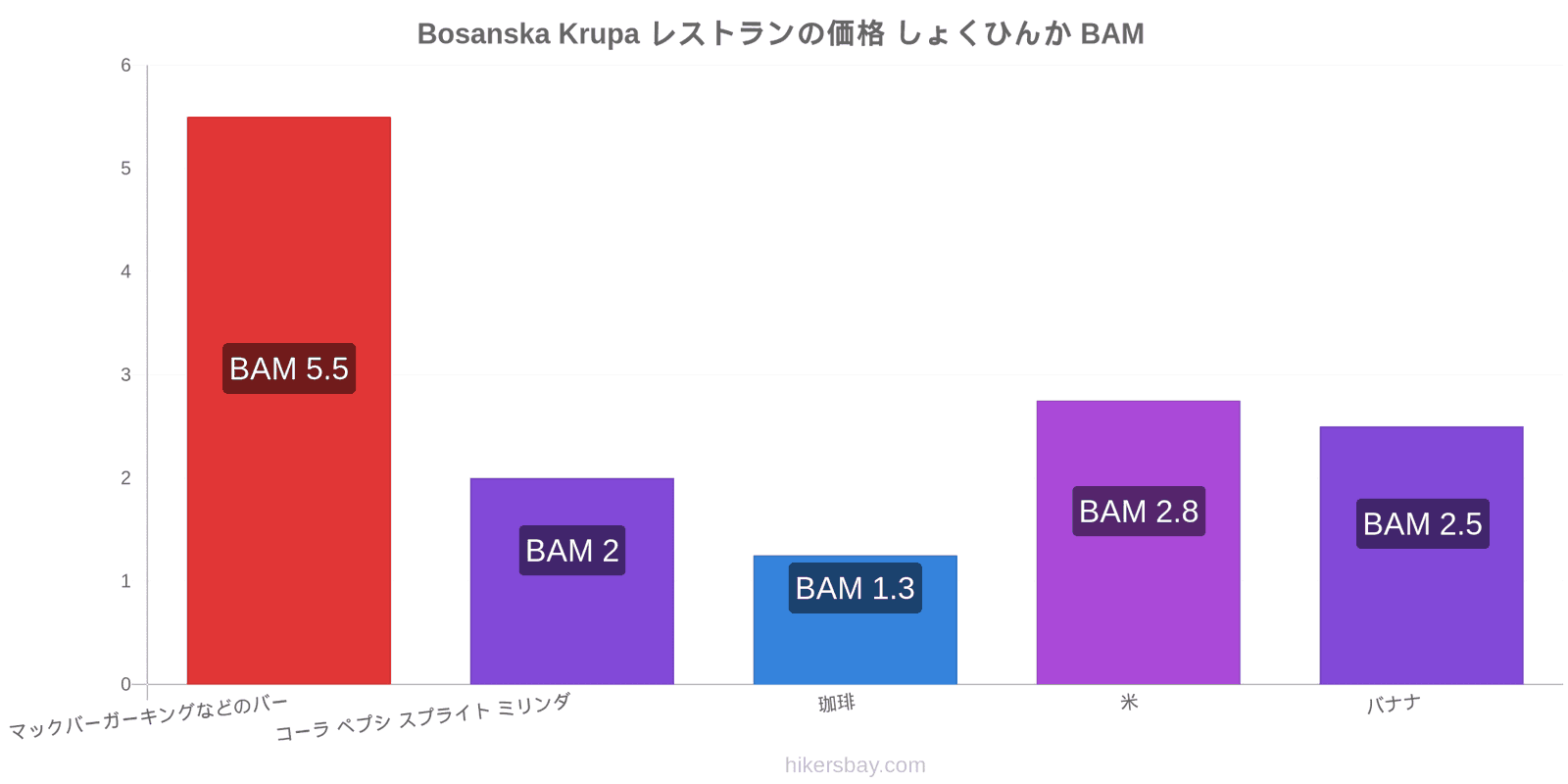 Bosanska Krupa 価格の変更 hikersbay.com