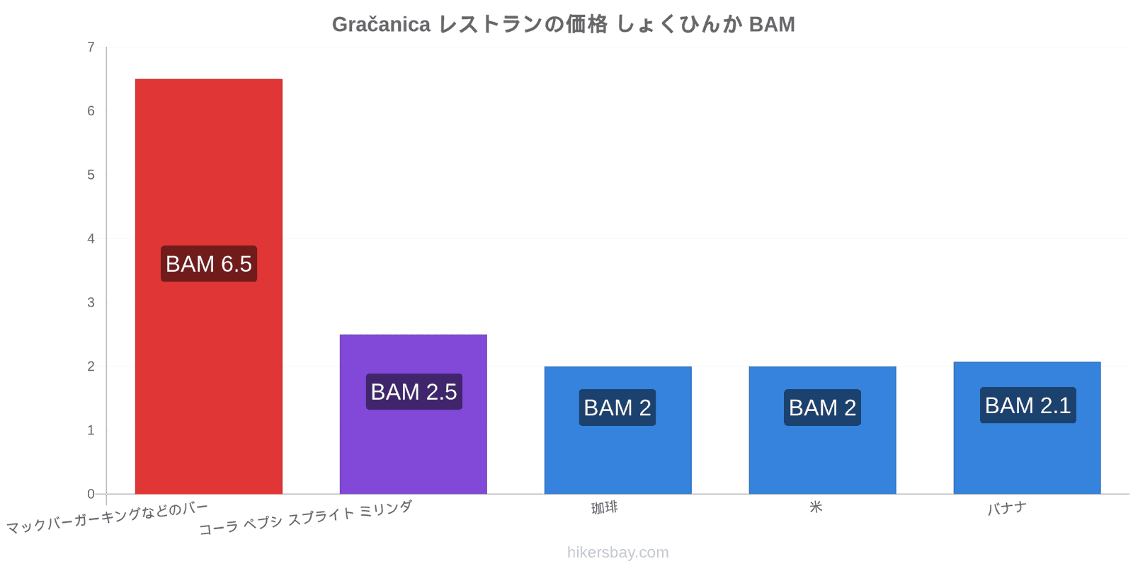 Gračanica 価格の変更 hikersbay.com