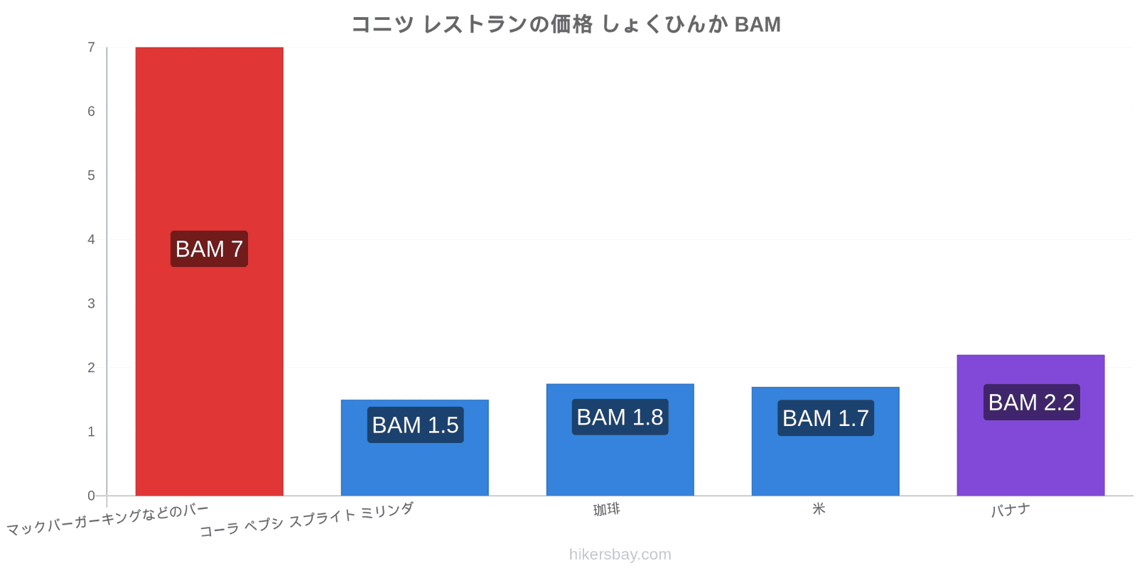 コニツ 価格の変更 hikersbay.com