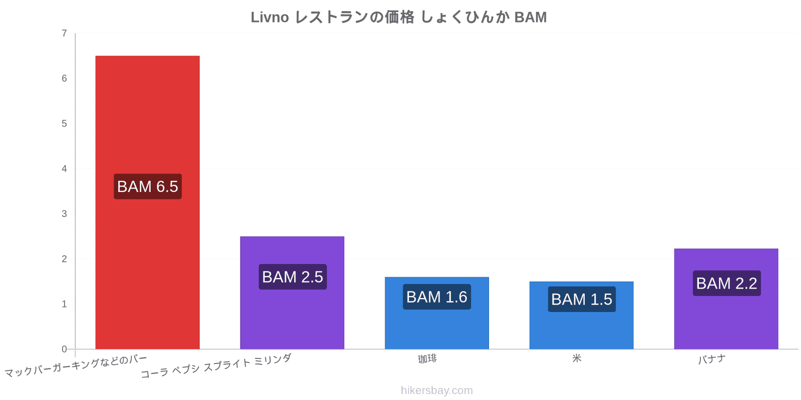 Livno 価格の変更 hikersbay.com