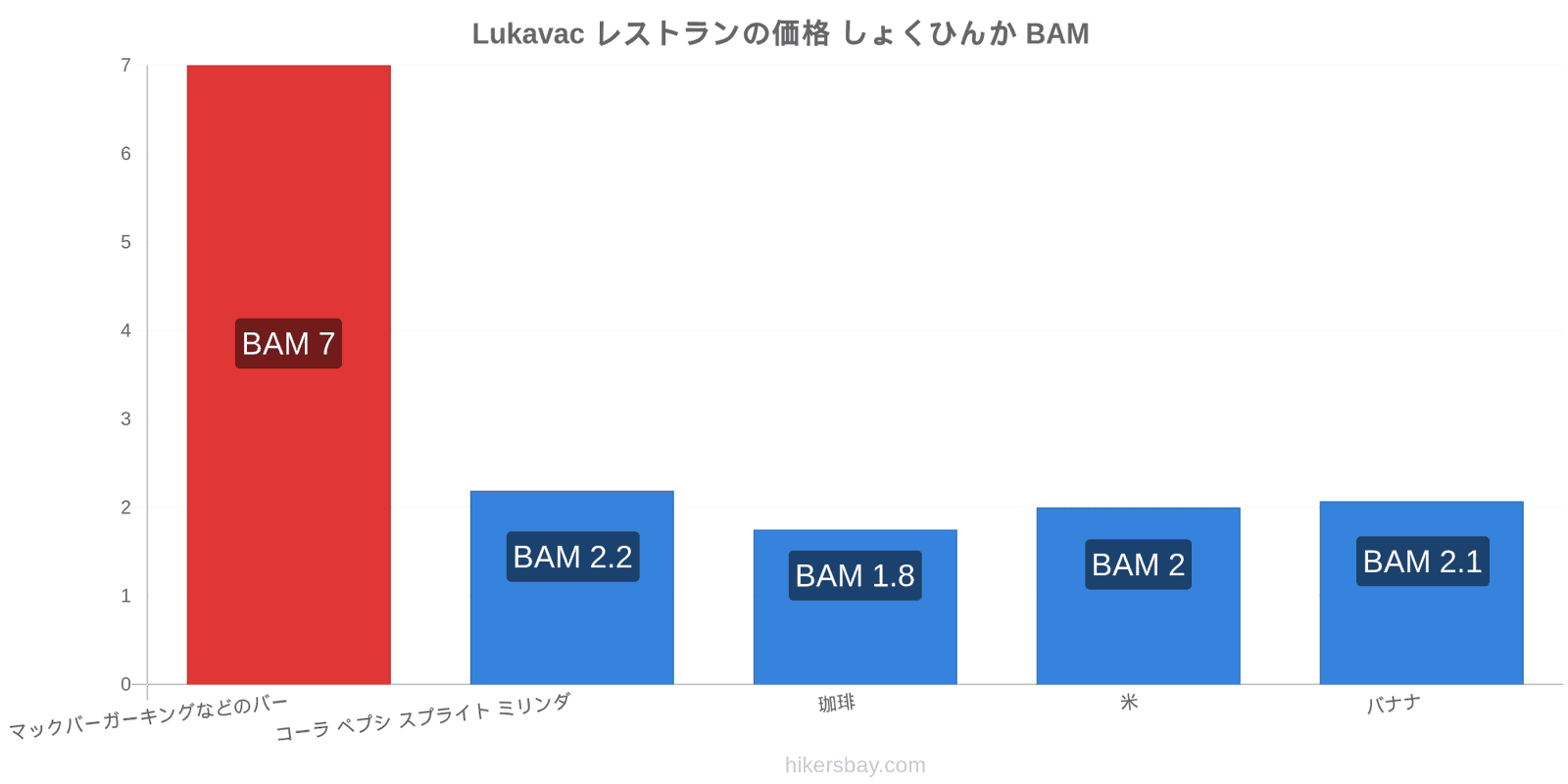 Lukavac 価格の変更 hikersbay.com