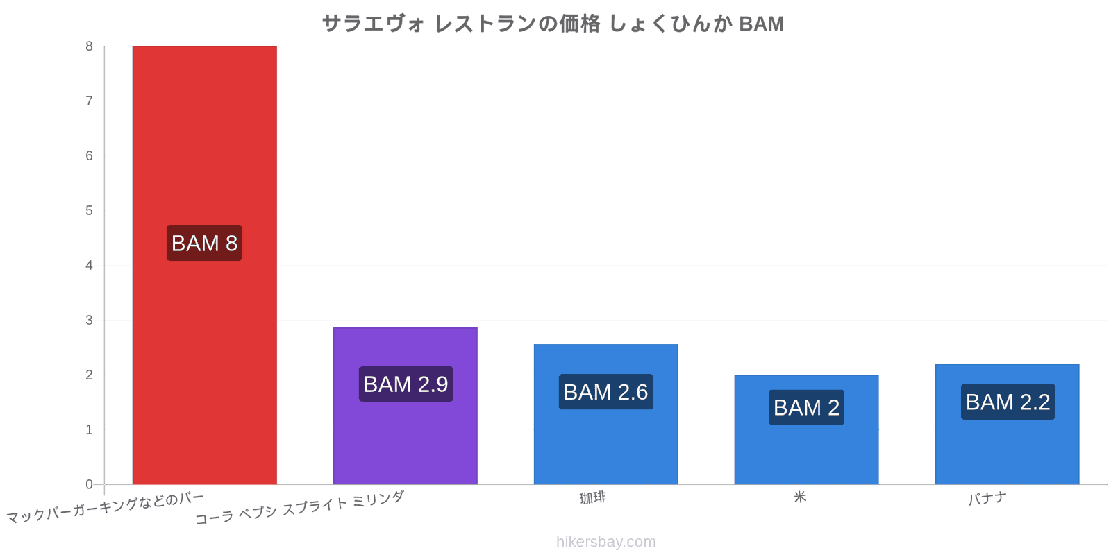 サラエヴォ 価格の変更 hikersbay.com