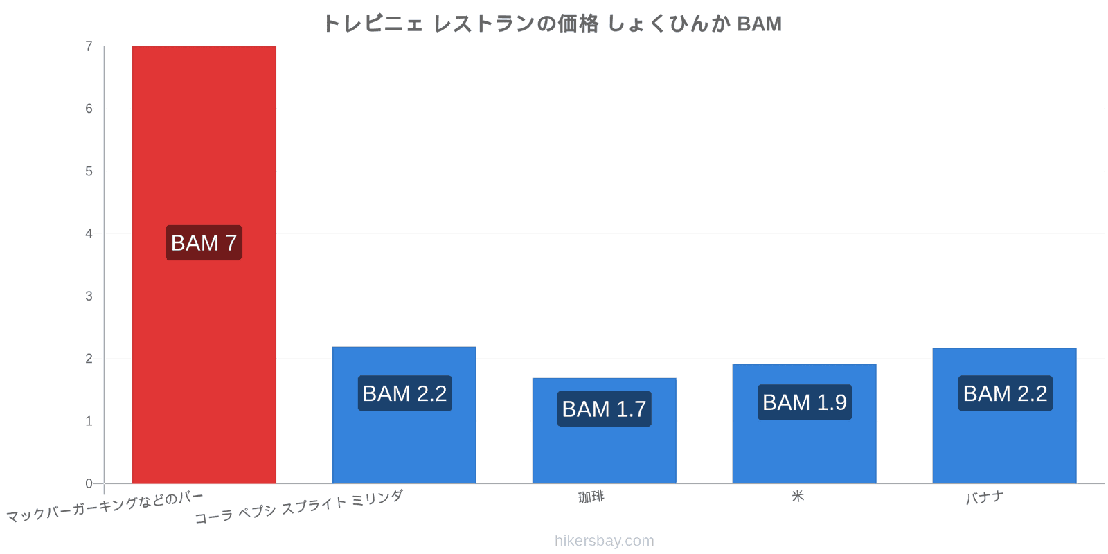 トレビニェ 価格の変更 hikersbay.com