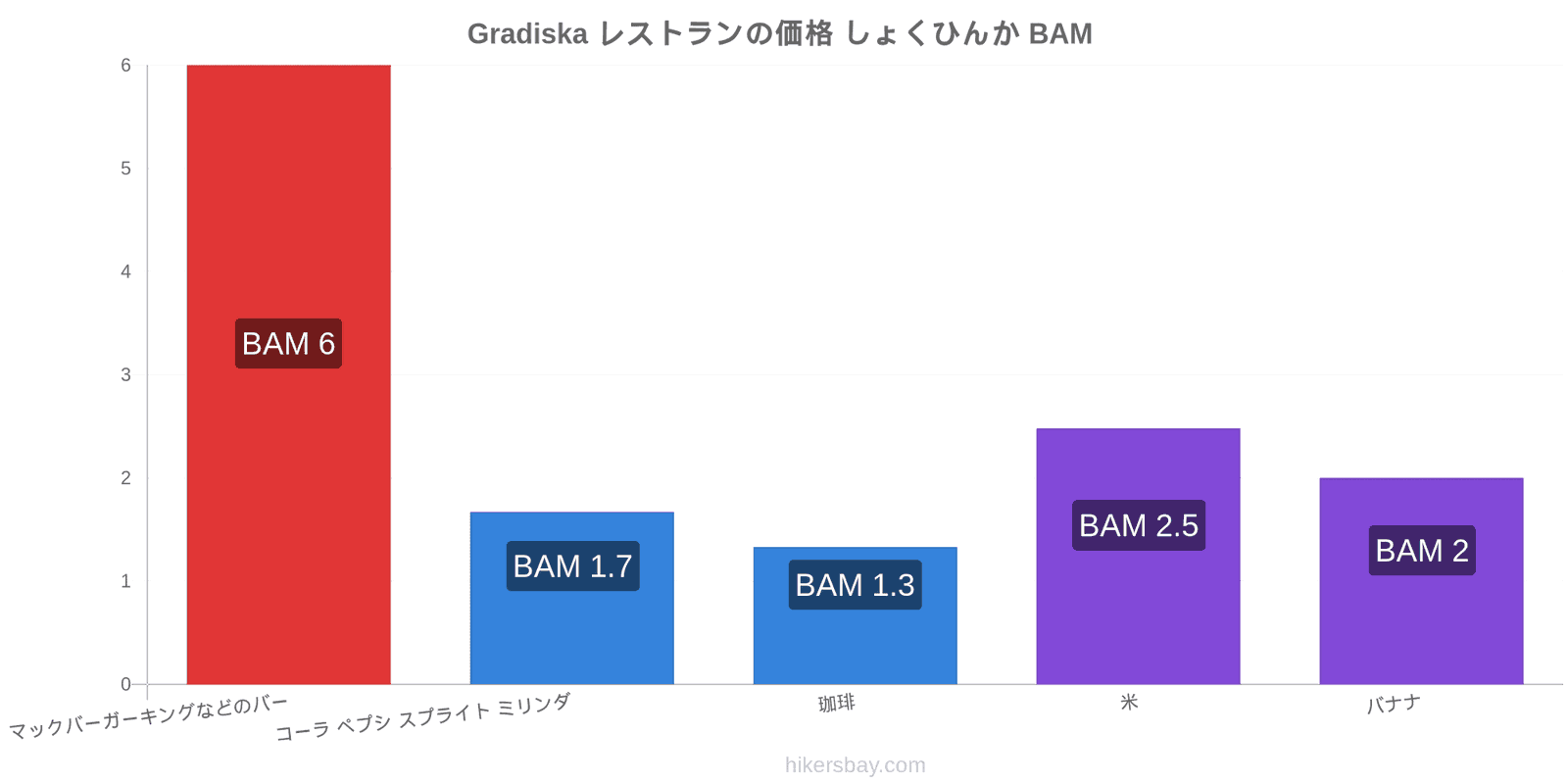 Gradiska 価格の変更 hikersbay.com