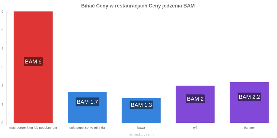 Bihać zmiany cen hikersbay.com