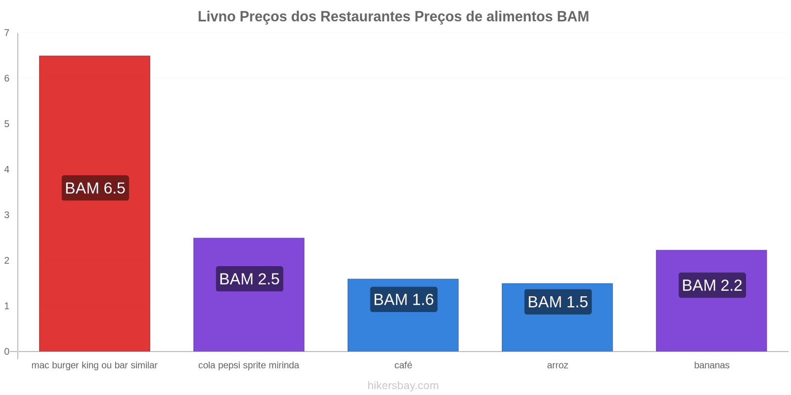 Livno mudanças de preços hikersbay.com