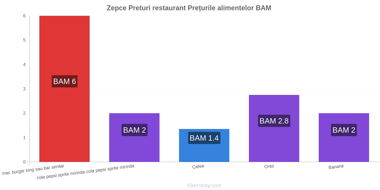 Zepce schimbări de prețuri hikersbay.com