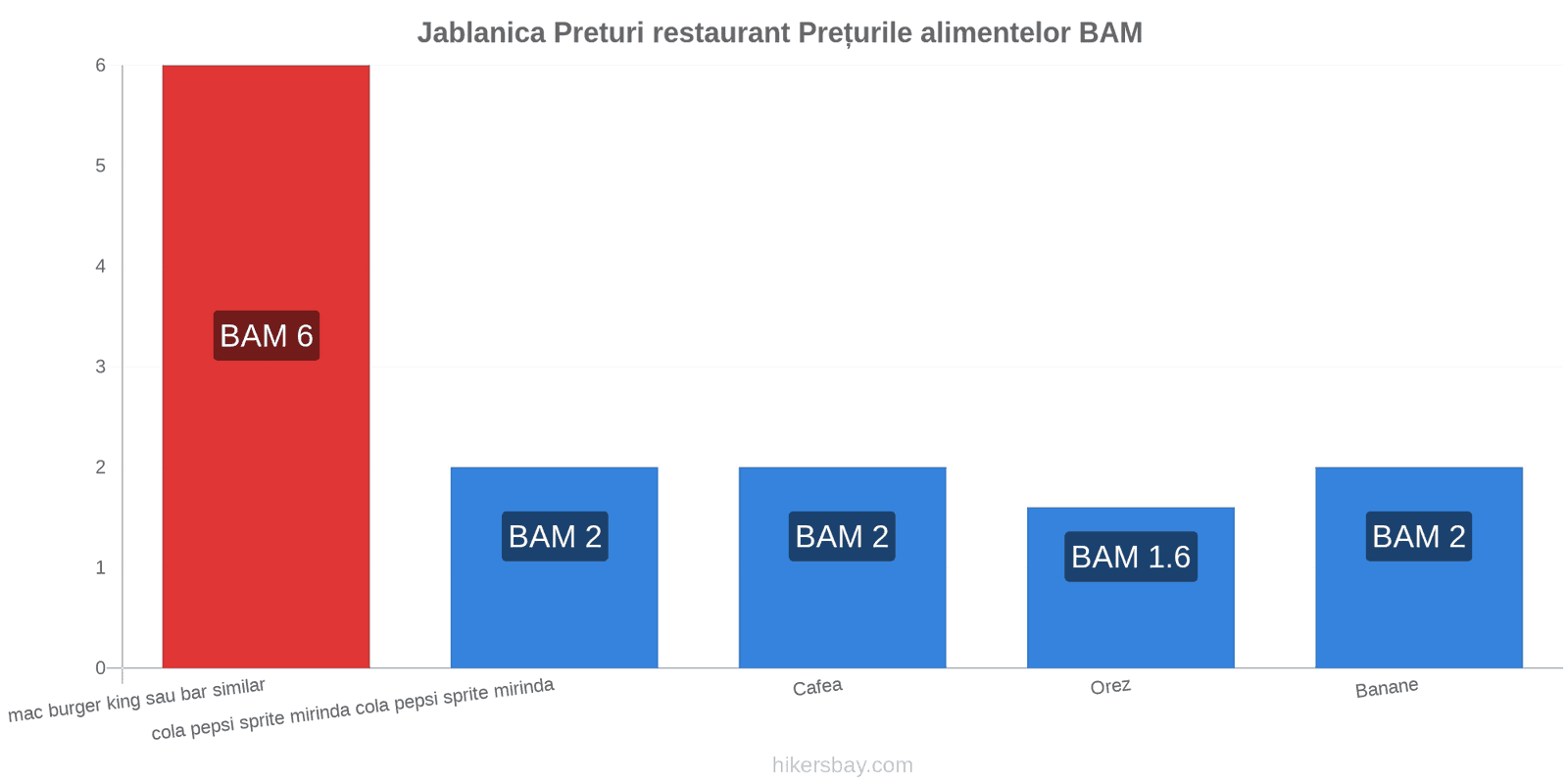 Jablanica schimbări de prețuri hikersbay.com