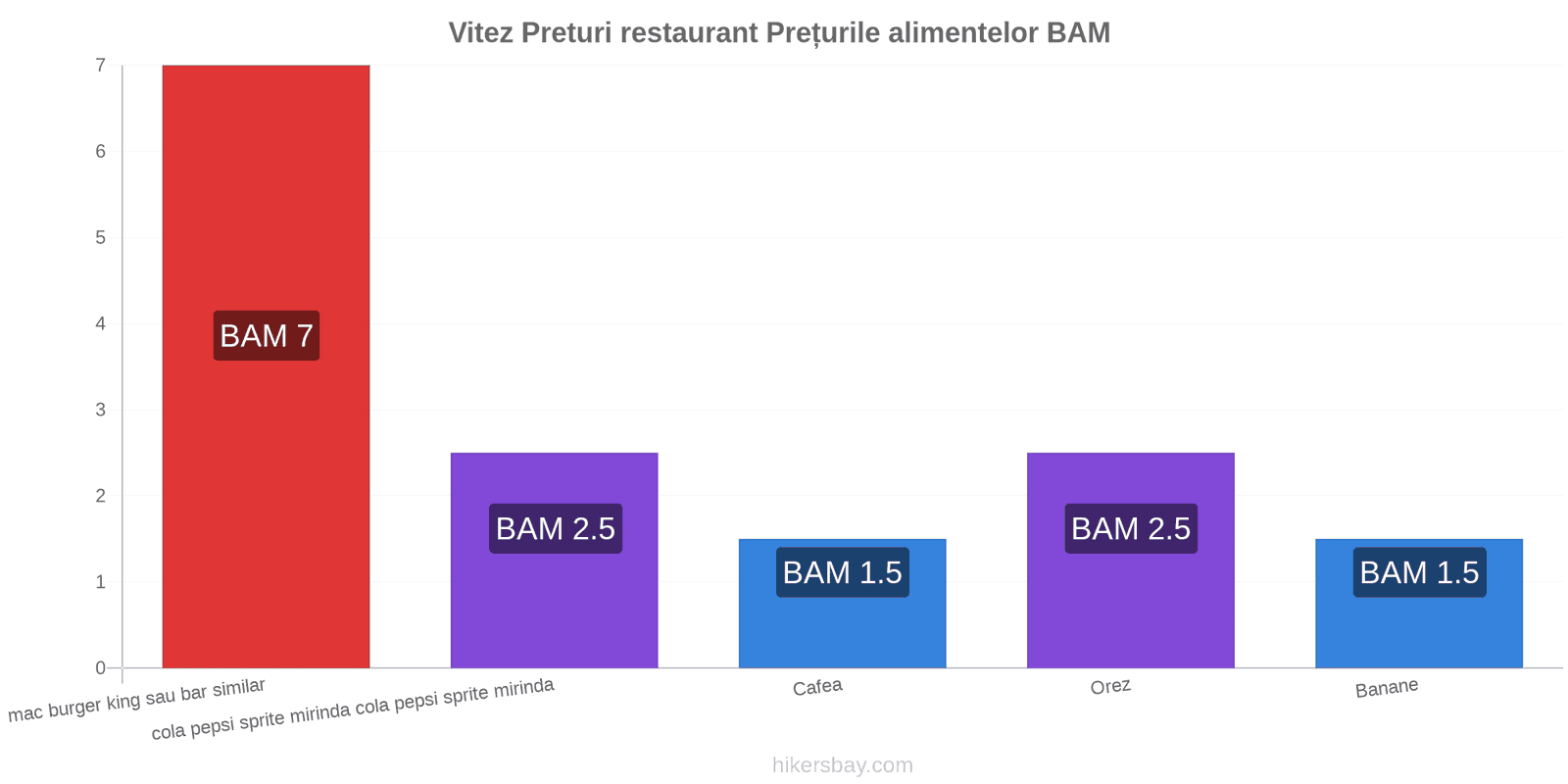 Vitez schimbări de prețuri hikersbay.com