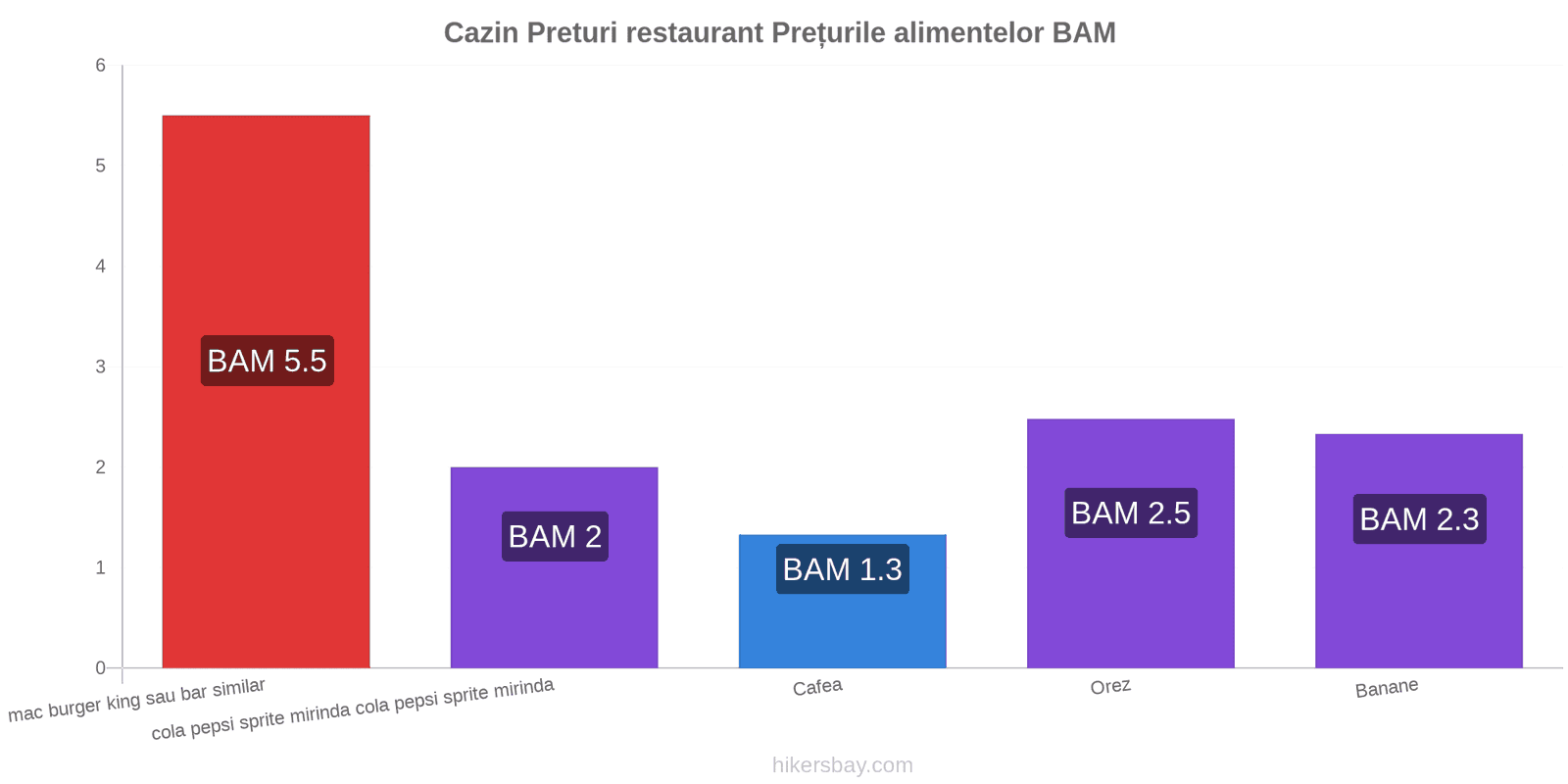 Cazin schimbări de prețuri hikersbay.com