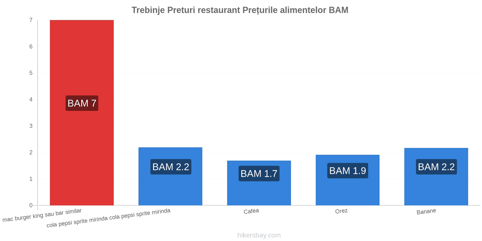 Trebinje schimbări de prețuri hikersbay.com