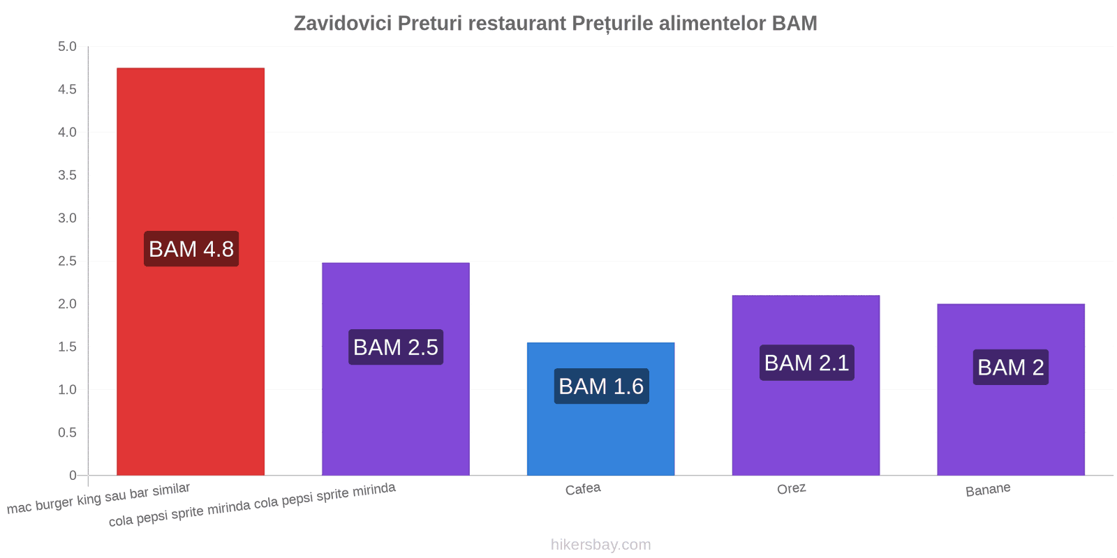 Zavidovici schimbări de prețuri hikersbay.com