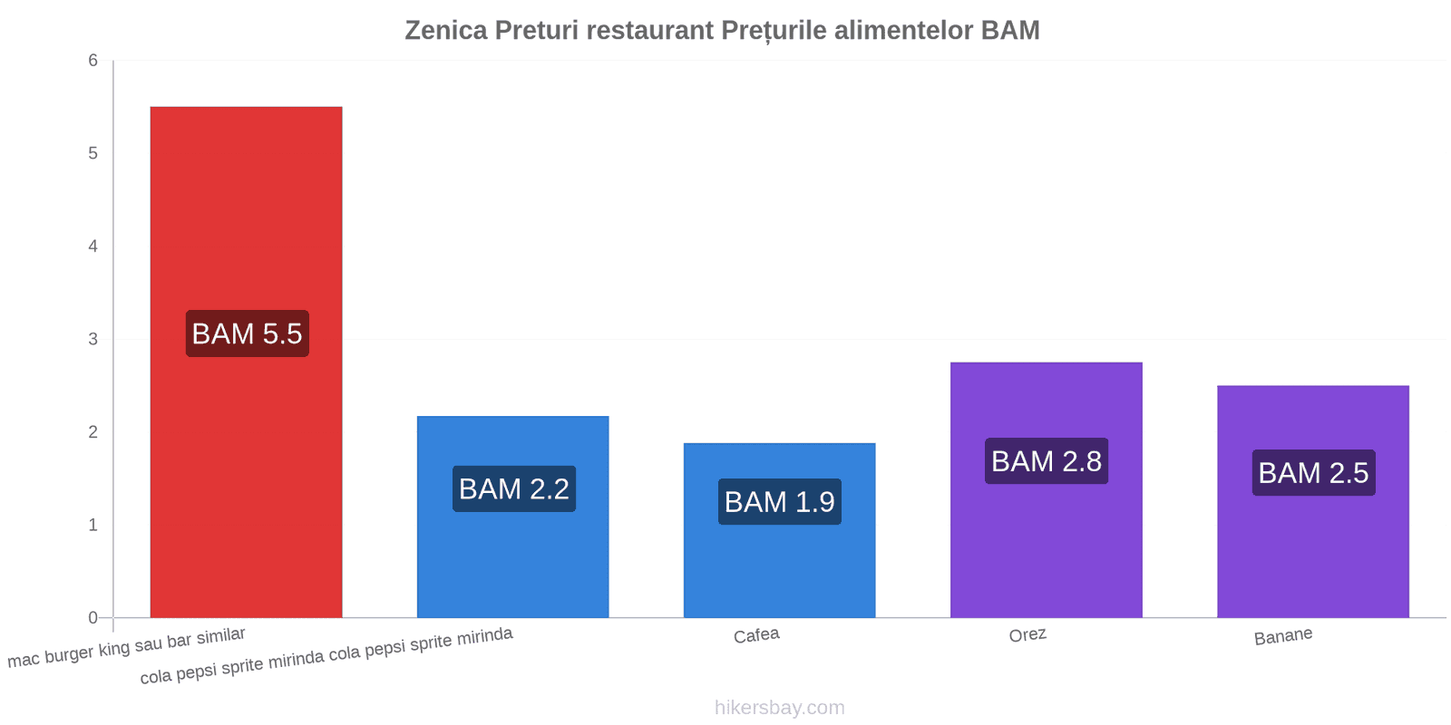 Zenica schimbări de prețuri hikersbay.com