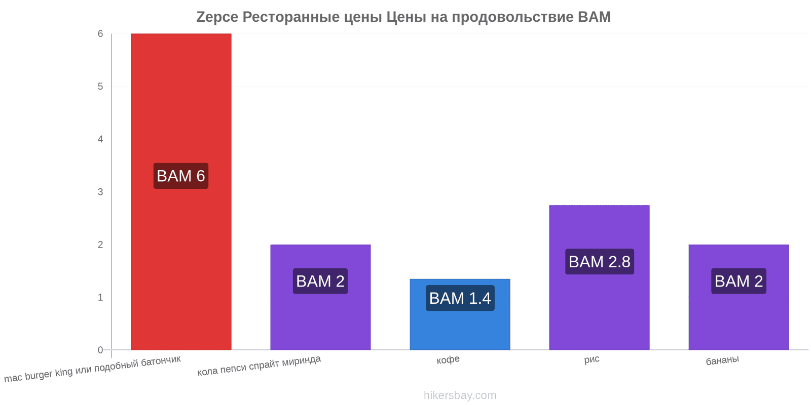 Zepce изменения цен hikersbay.com