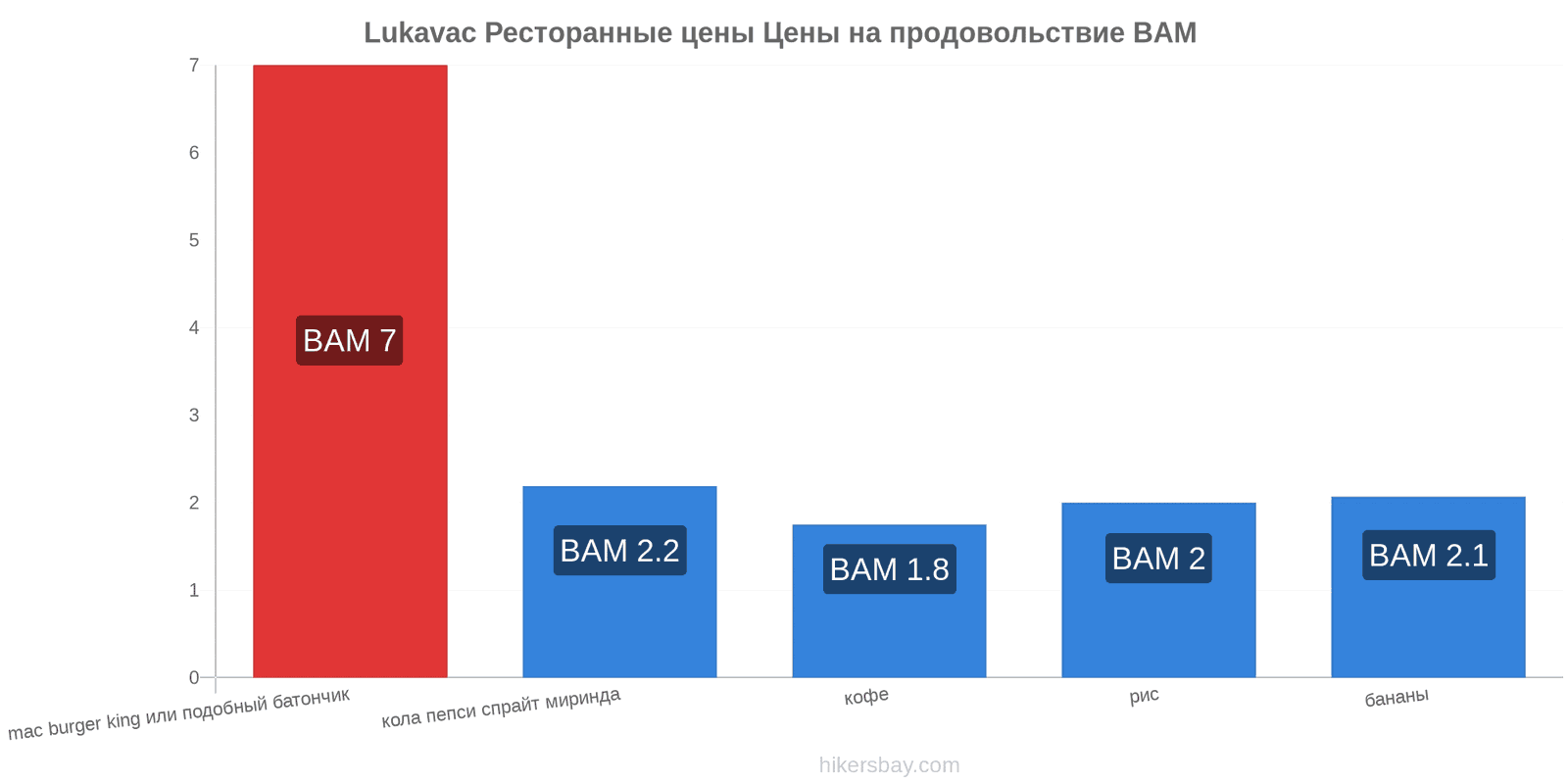 Lukavac изменения цен hikersbay.com