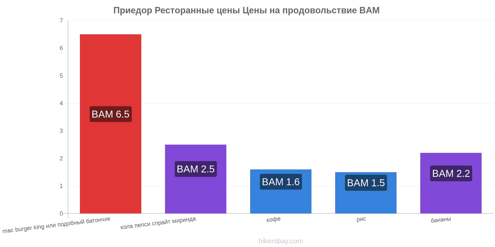 Приедор изменения цен hikersbay.com