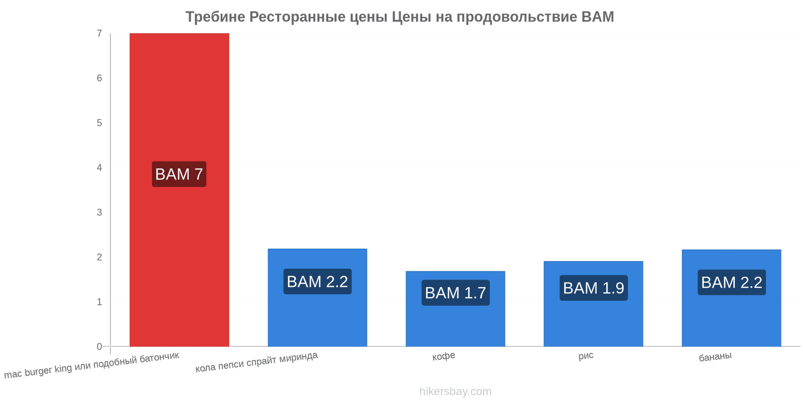 Требине изменения цен hikersbay.com