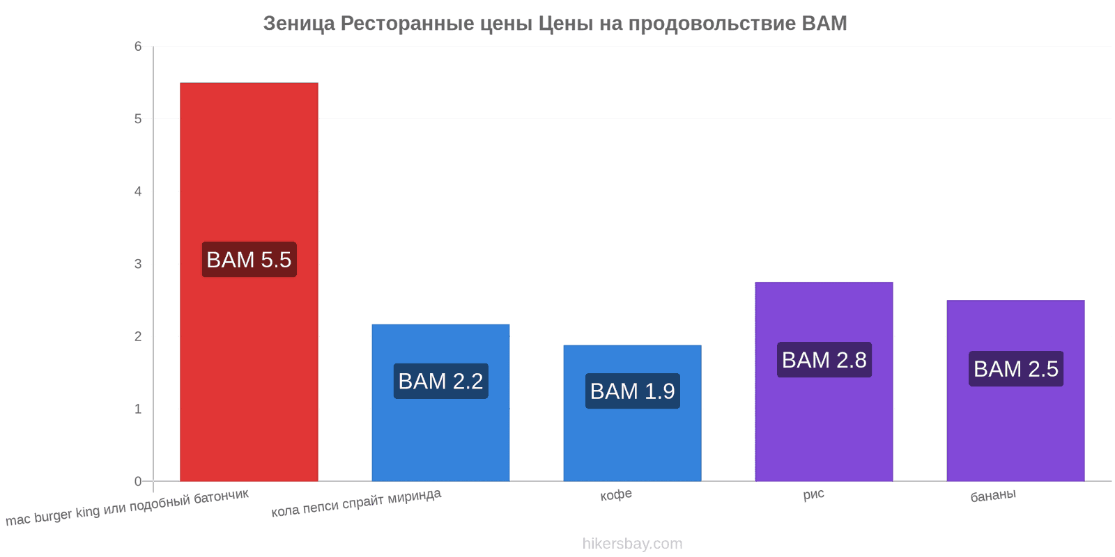 Зеница изменения цен hikersbay.com