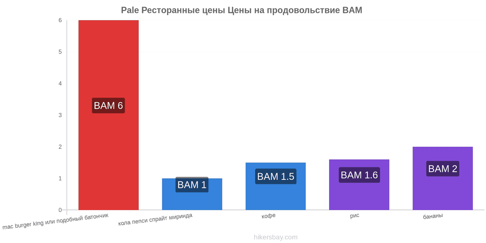 Pale изменения цен hikersbay.com