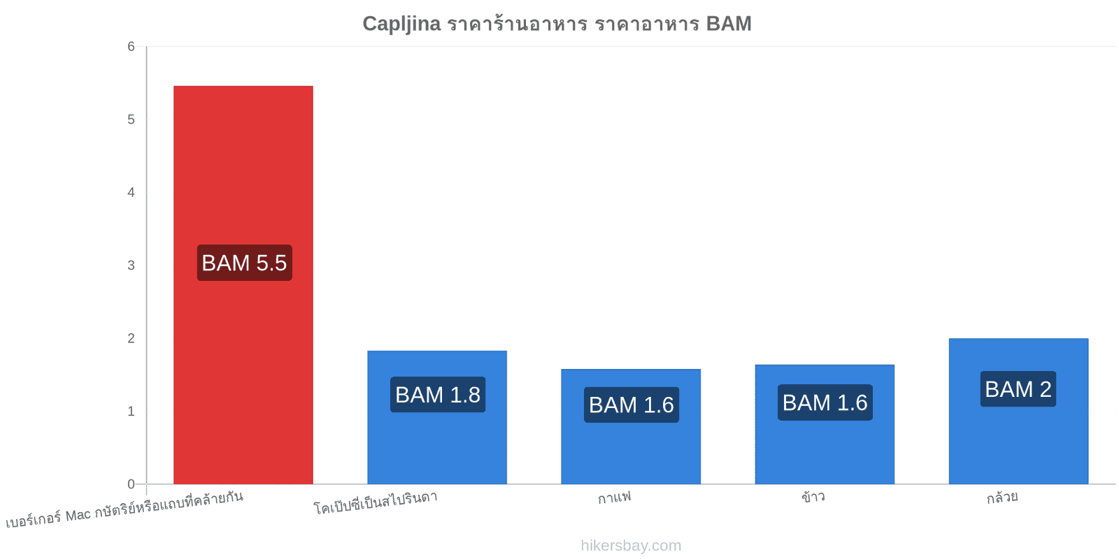 Capljina การเปลี่ยนแปลงราคา hikersbay.com