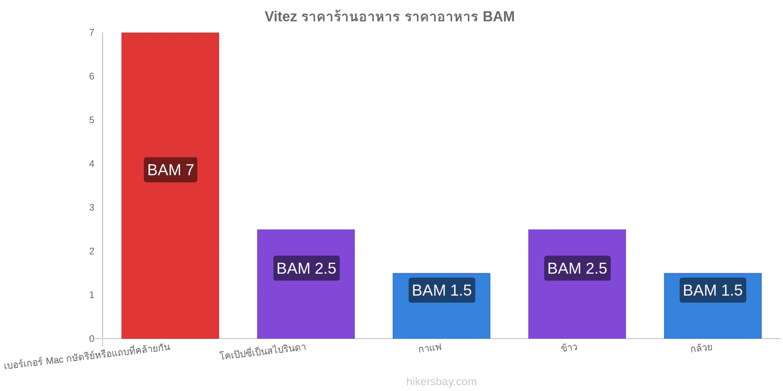 Vitez การเปลี่ยนแปลงราคา hikersbay.com