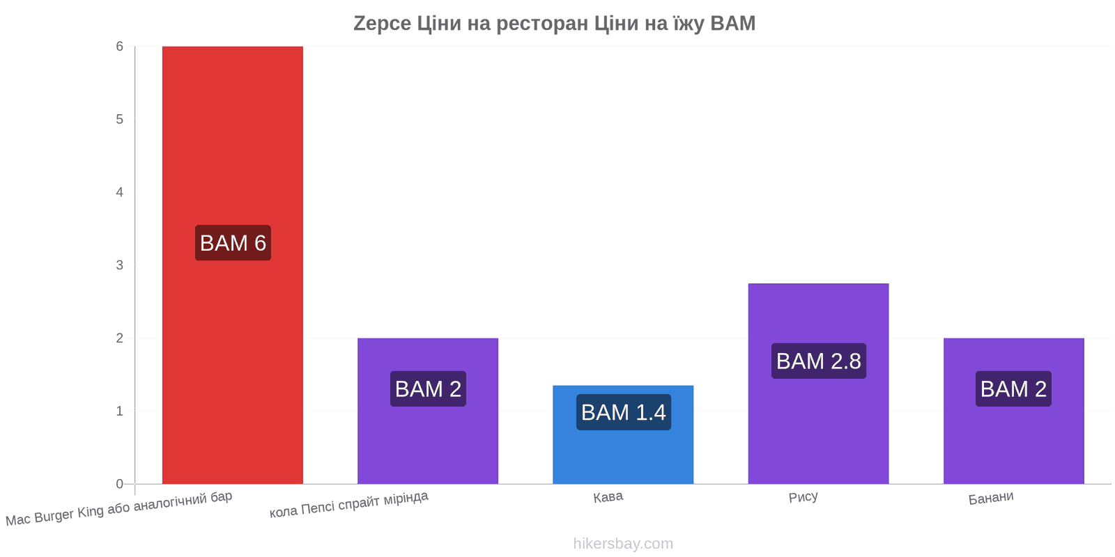 Zepce зміни цін hikersbay.com