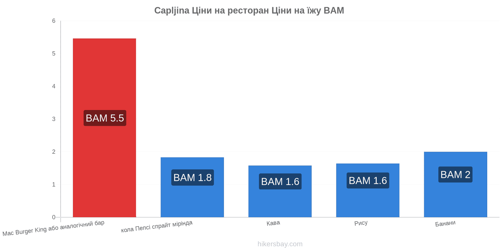 Capljina зміни цін hikersbay.com