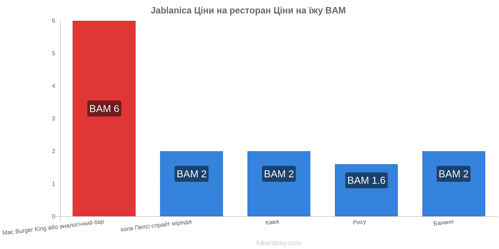 Jablanica зміни цін hikersbay.com