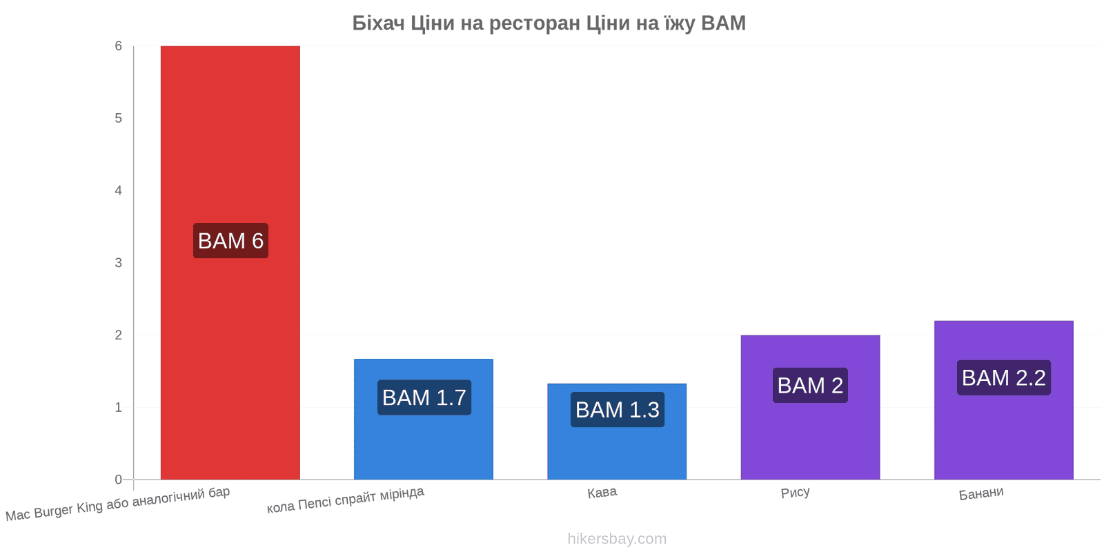 Біхач зміни цін hikersbay.com