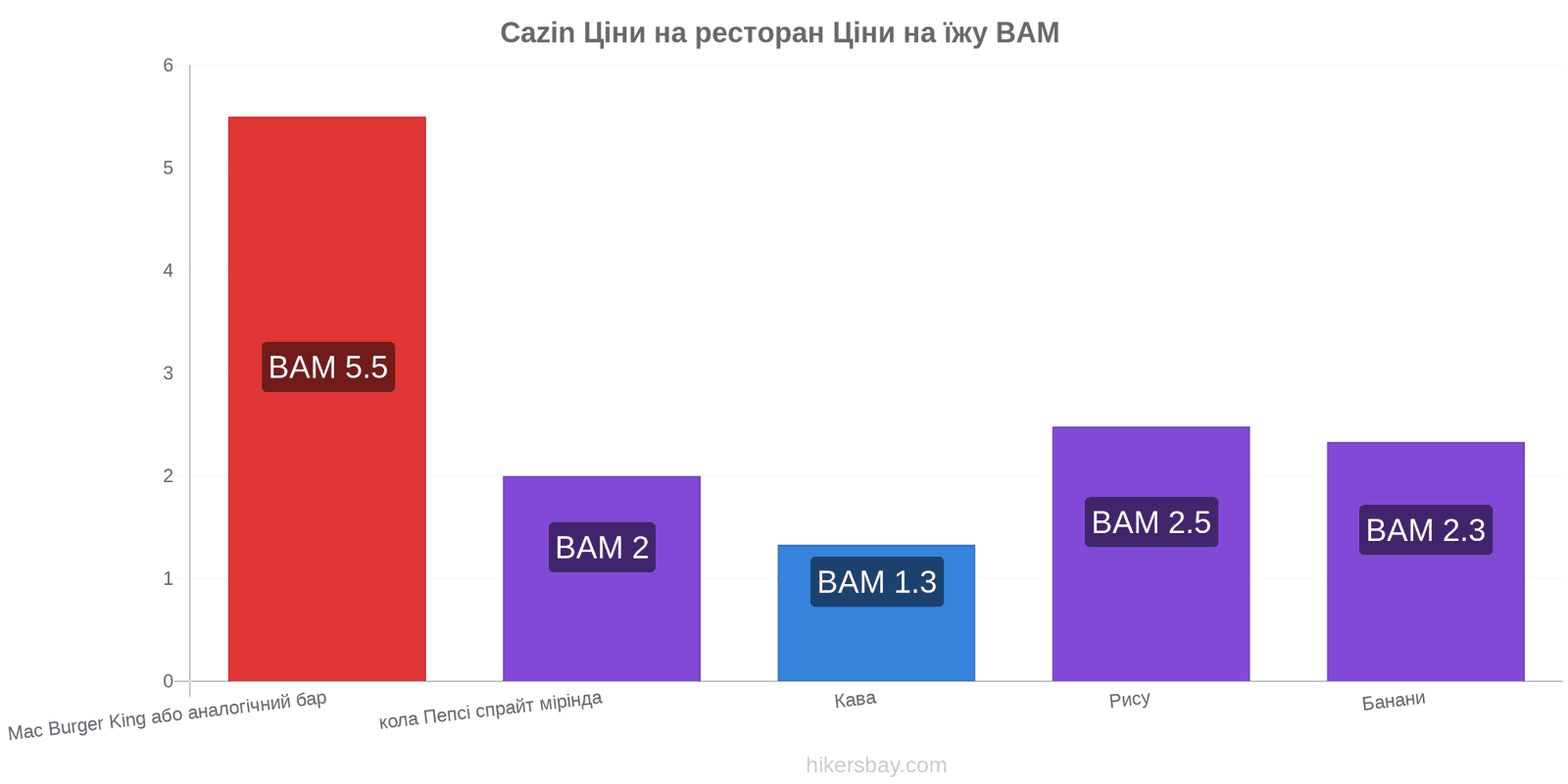 Cazin зміни цін hikersbay.com