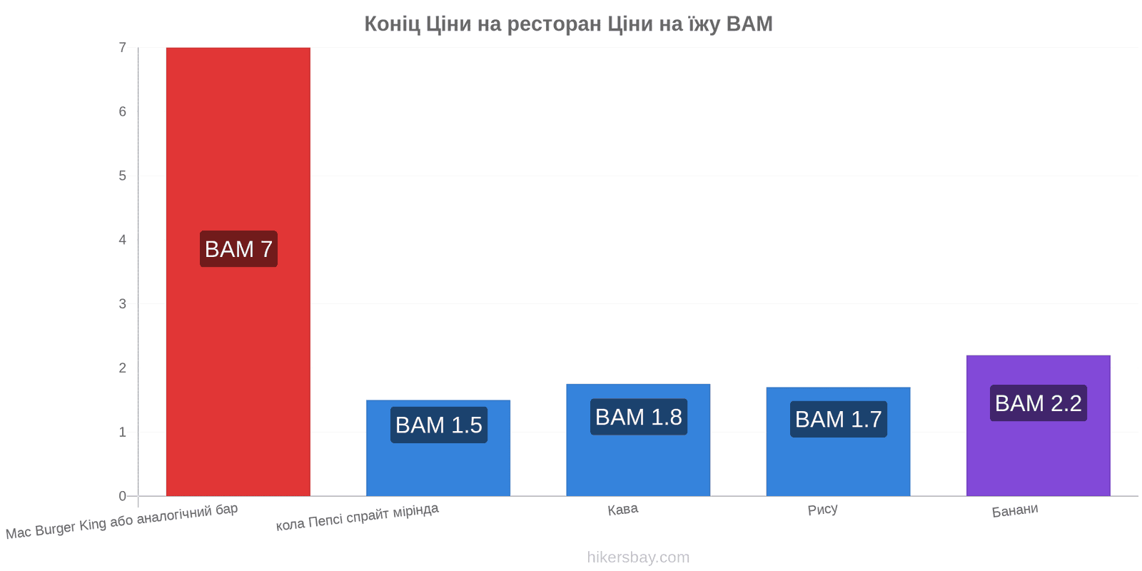 Коніц зміни цін hikersbay.com