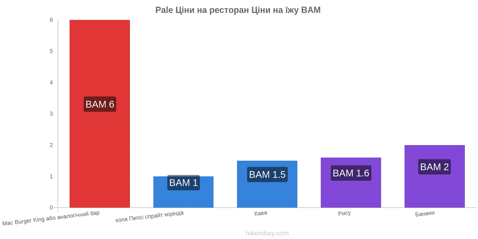 Pale зміни цін hikersbay.com