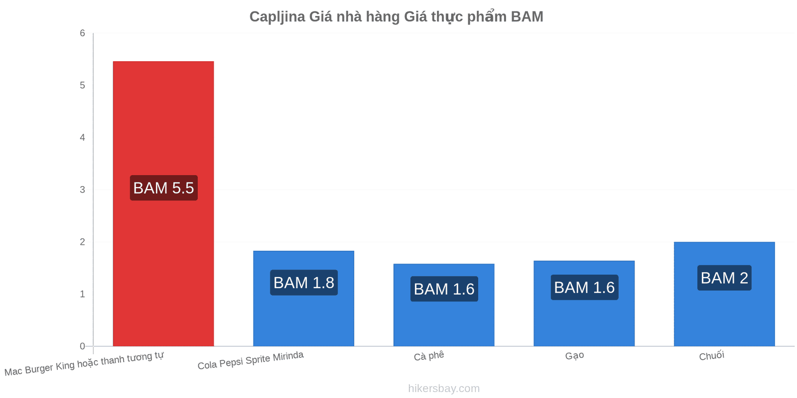 Capljina thay đổi giá cả hikersbay.com