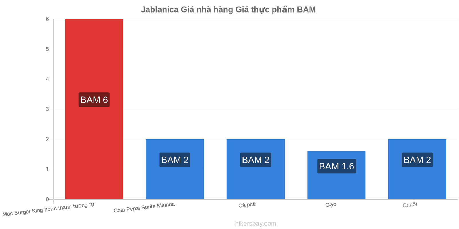 Jablanica thay đổi giá cả hikersbay.com