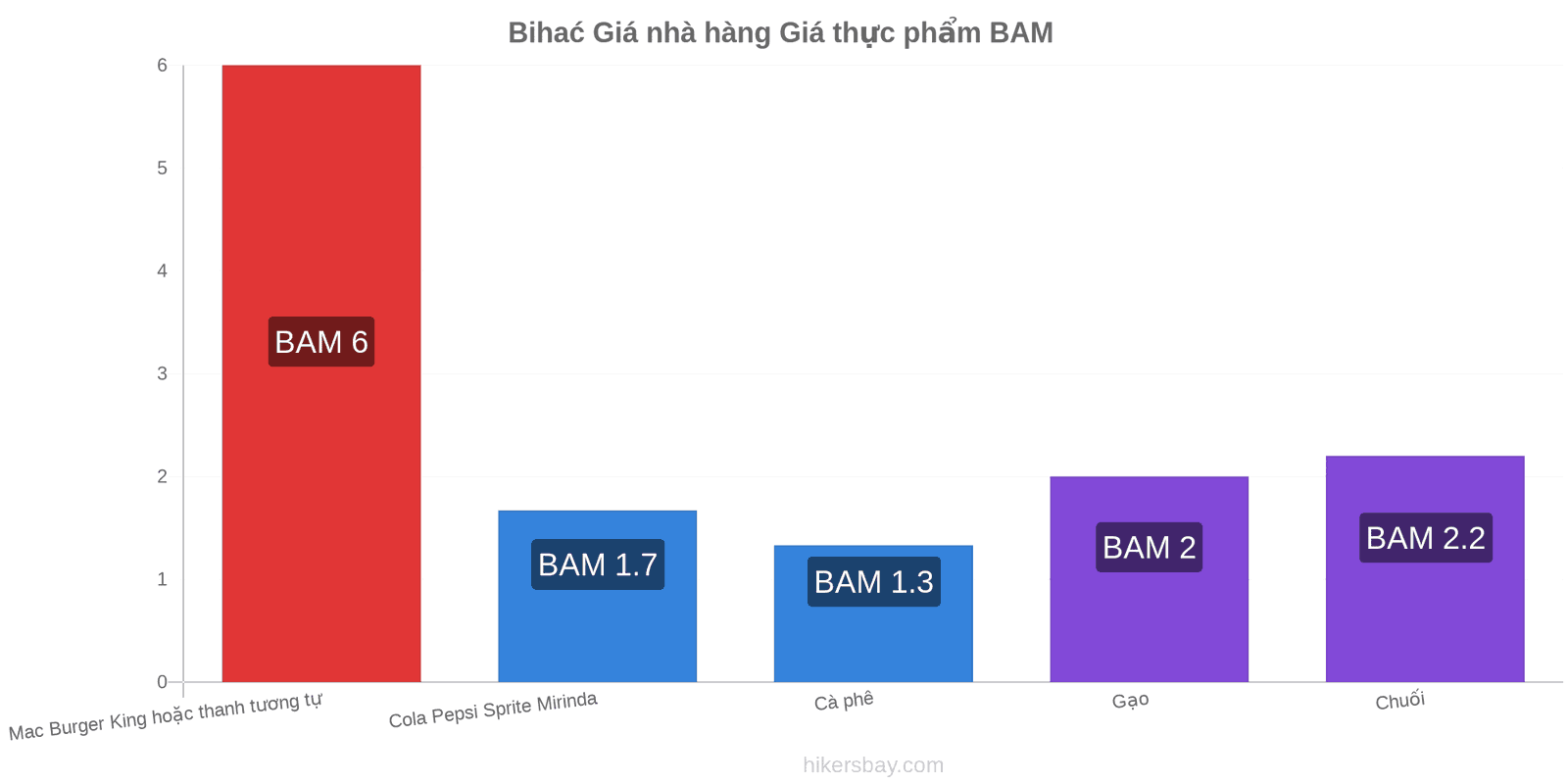 Bihać thay đổi giá cả hikersbay.com