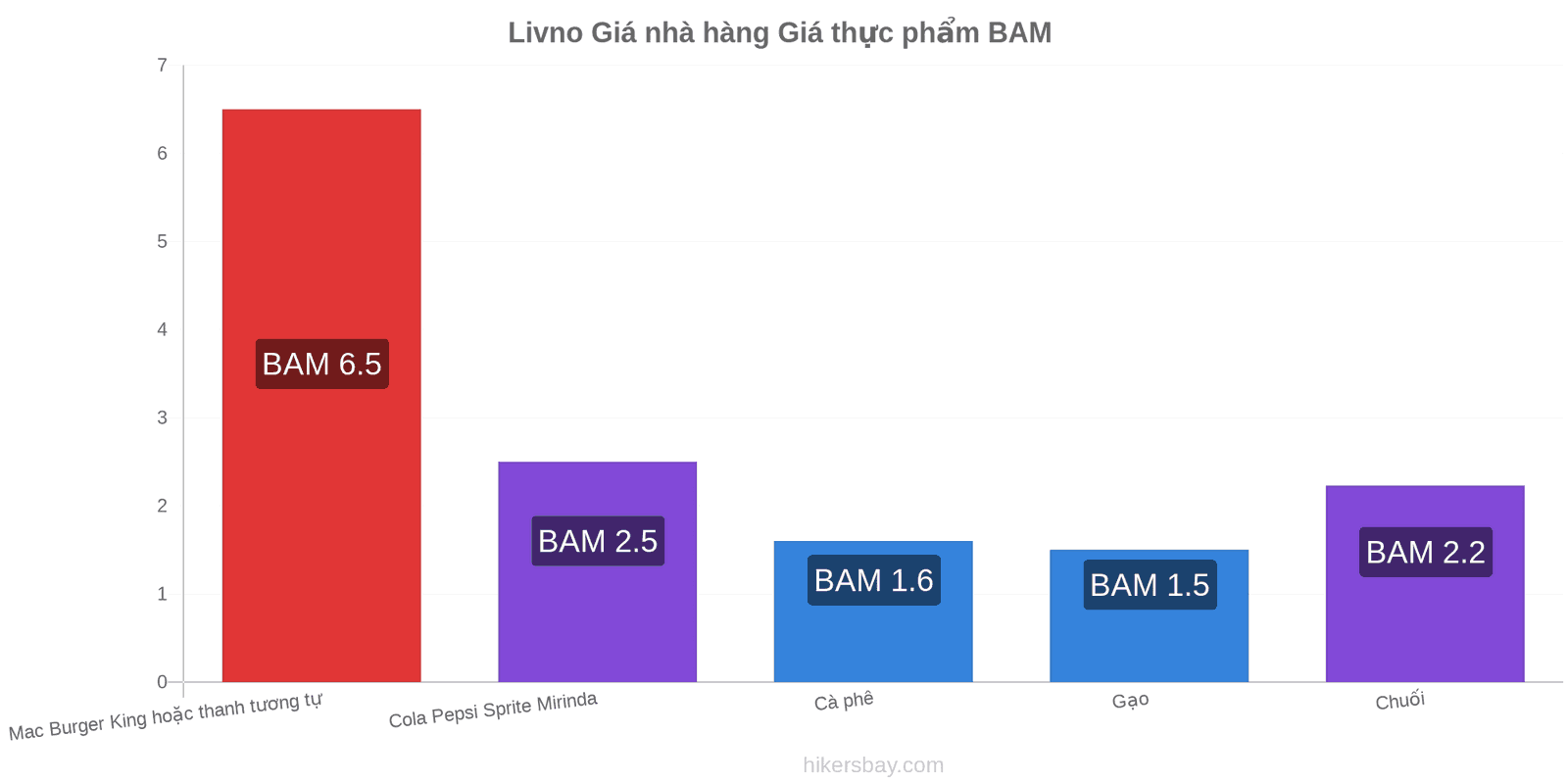 Livno thay đổi giá cả hikersbay.com