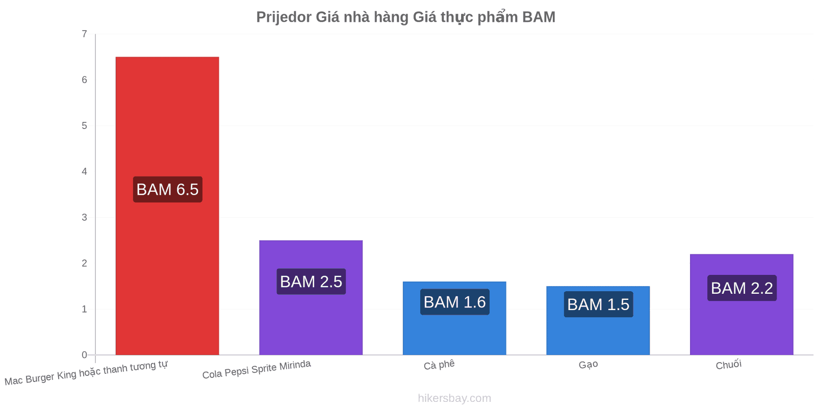 Prijedor thay đổi giá cả hikersbay.com