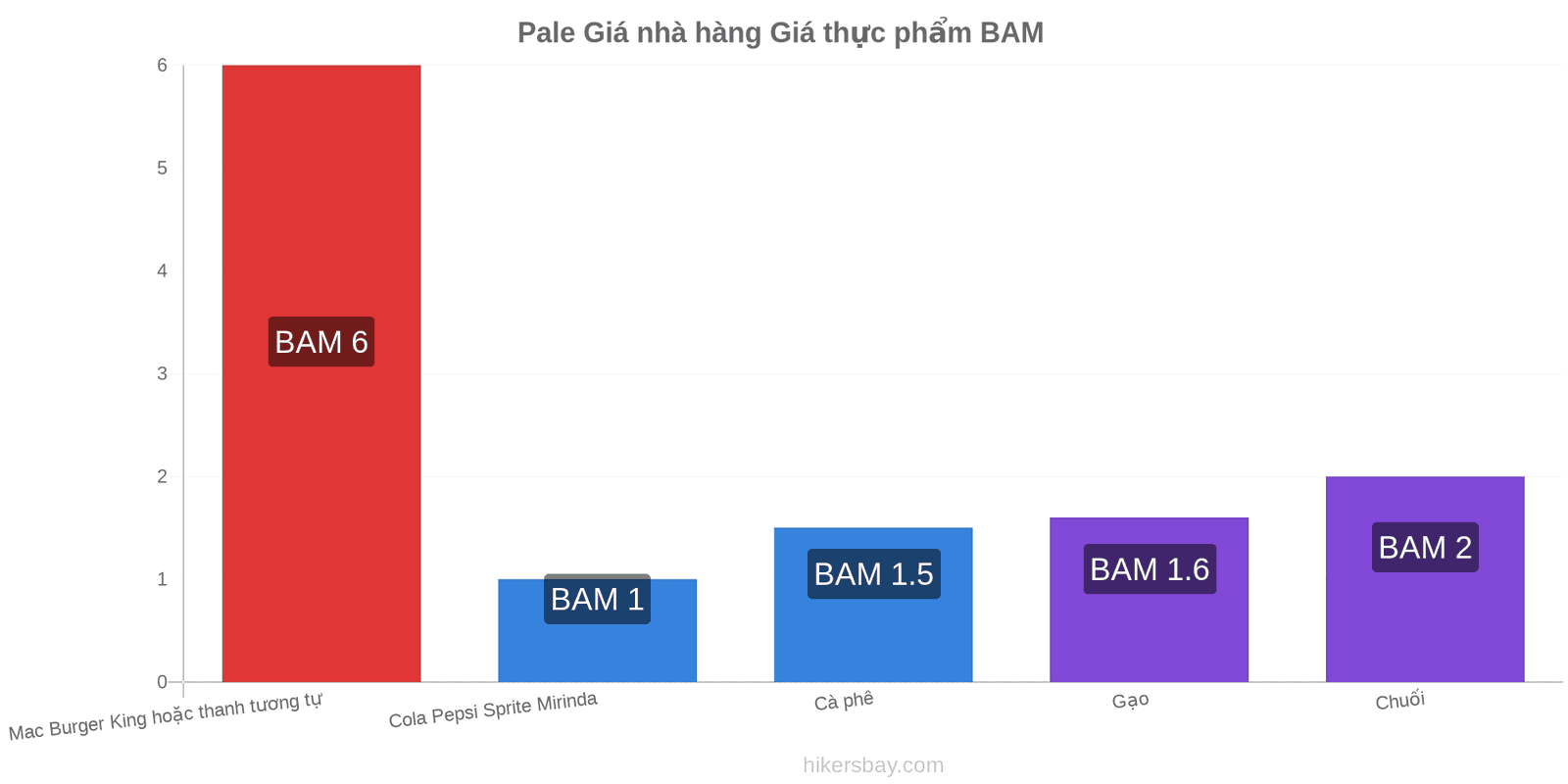 Pale thay đổi giá cả hikersbay.com