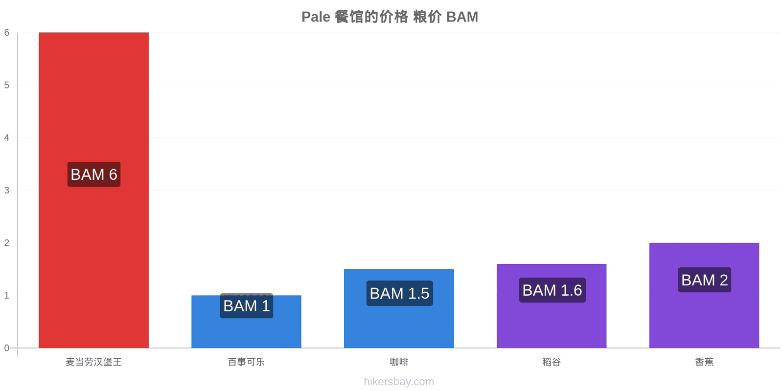 Pale 价格变动 hikersbay.com