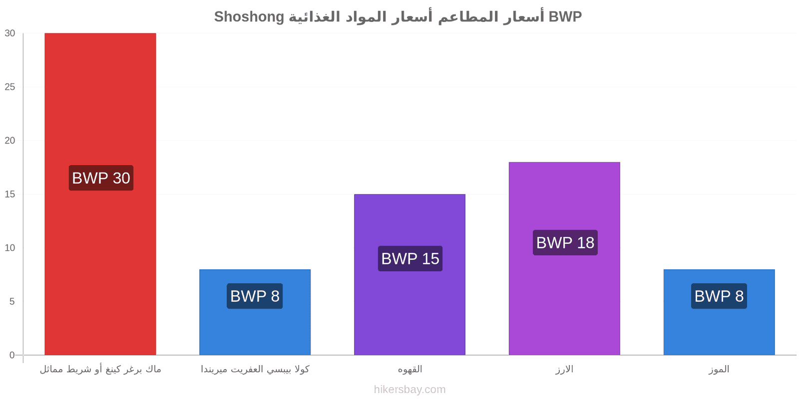 Shoshong تغييرات الأسعار hikersbay.com