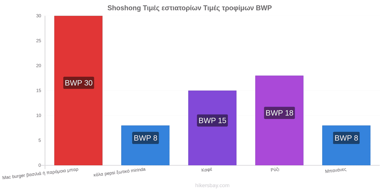 Shoshong αλλαγές τιμών hikersbay.com