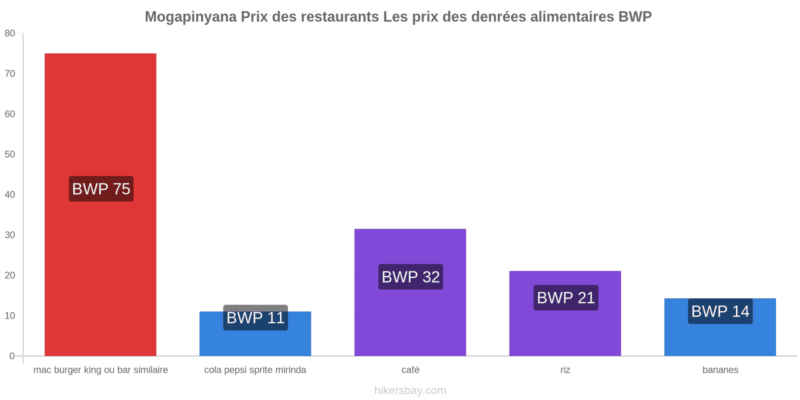 Mogapinyana changements de prix hikersbay.com