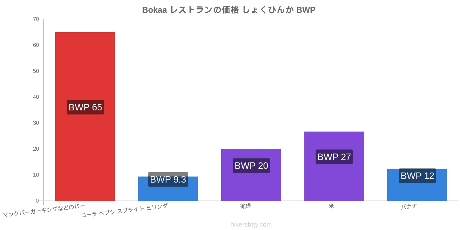 Bokaa 価格の変更 hikersbay.com