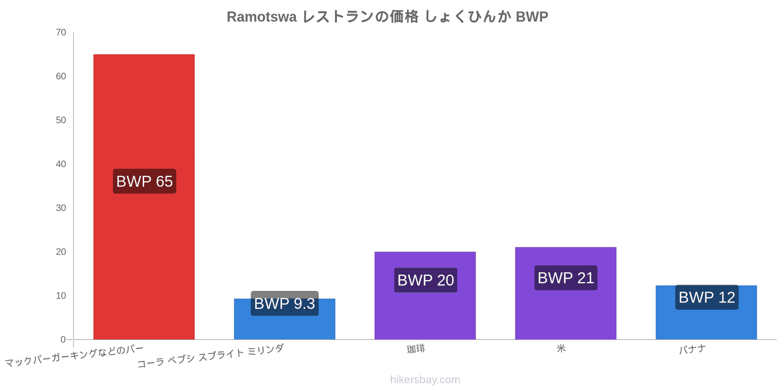 Ramotswa 価格の変更 hikersbay.com