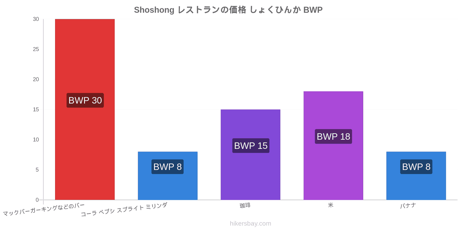 Shoshong 価格の変更 hikersbay.com